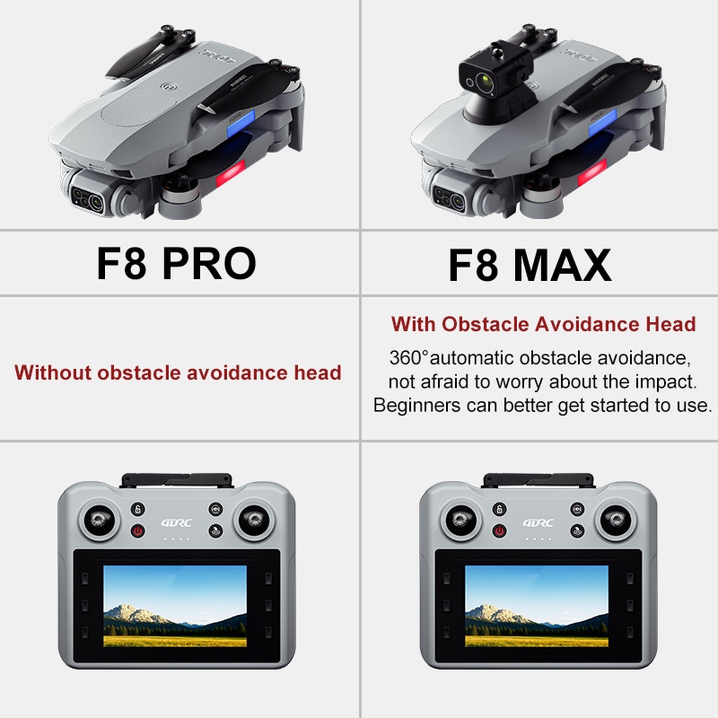 F8 MAX GPS-Drohne, professione – Drone Lidar Bewertung und Preis